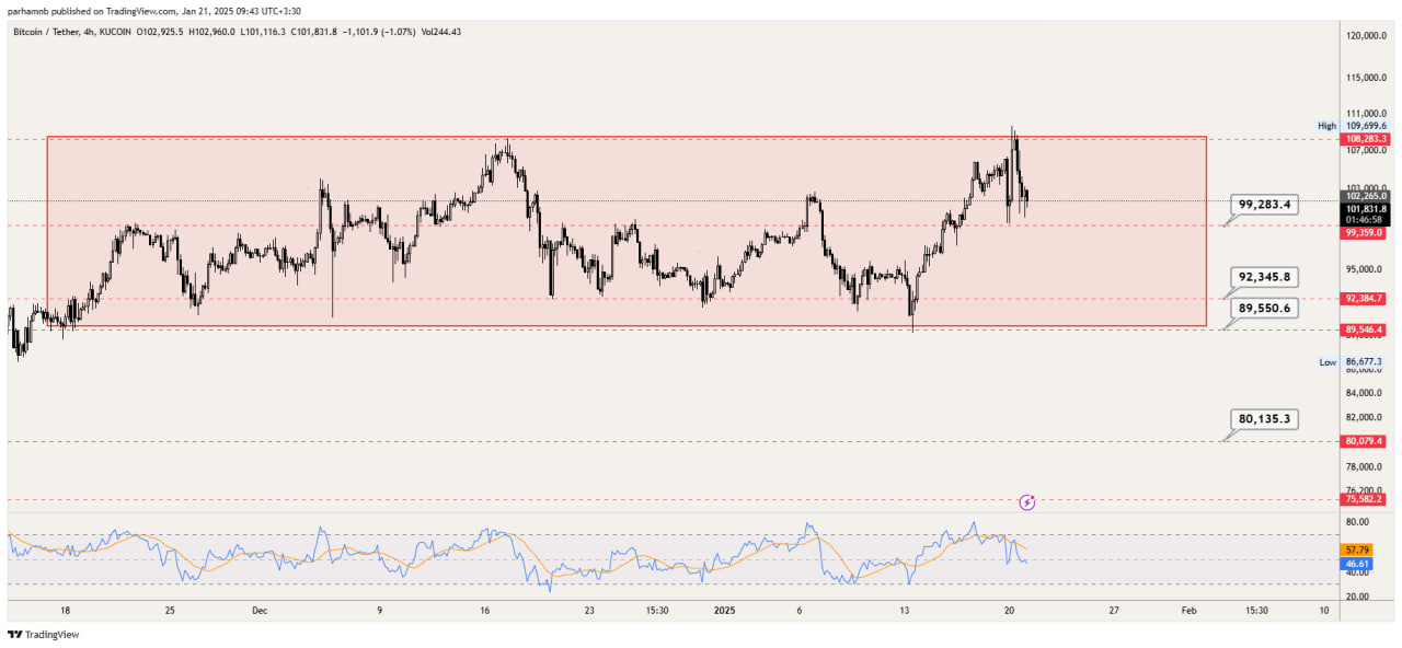 BTC