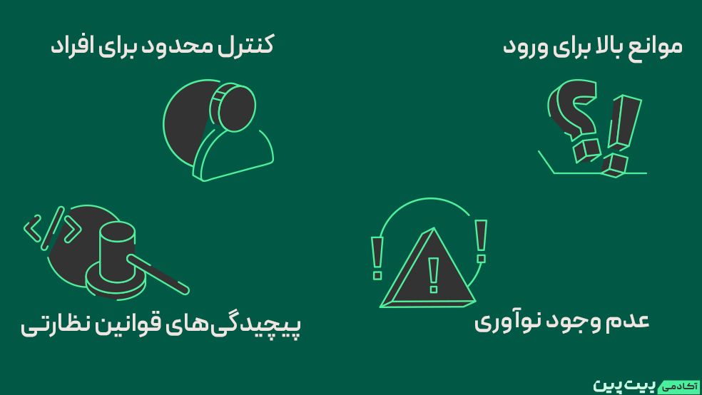 چالش‌های تریدفای TradFi