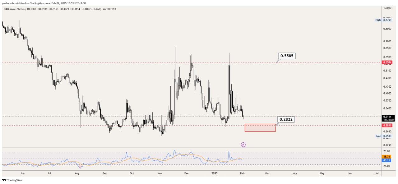 تحلیل تکنیکال رمزارز دائو میکر | DAO