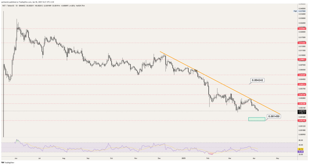 تحلیل نات کوین امروز ۱۷ فروردین نات کوین - روزانه