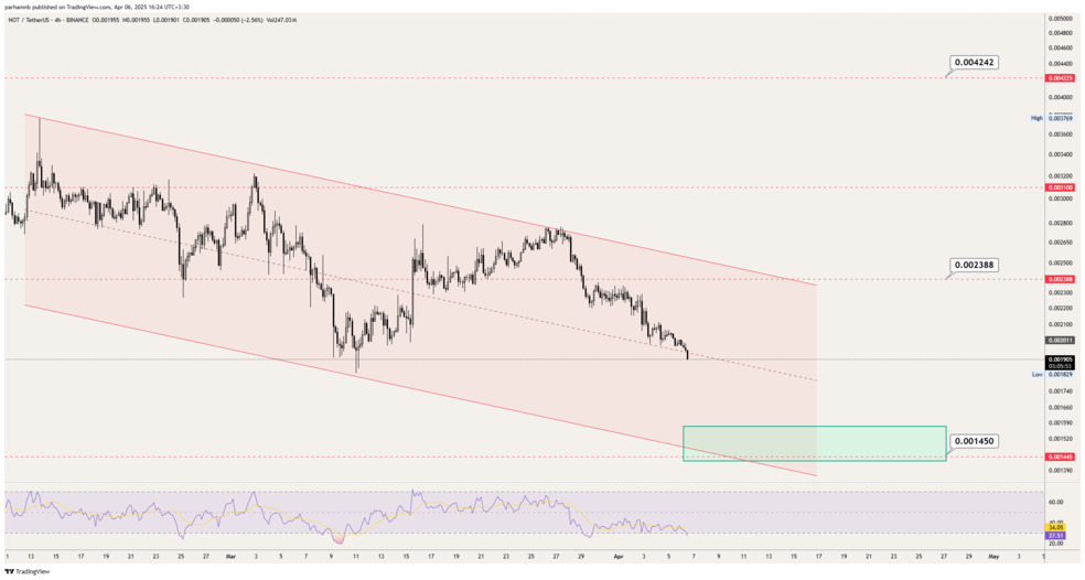 تحلیل نات کوین امروز ۱۷ فروردین نات کوین - ۴ ساعته