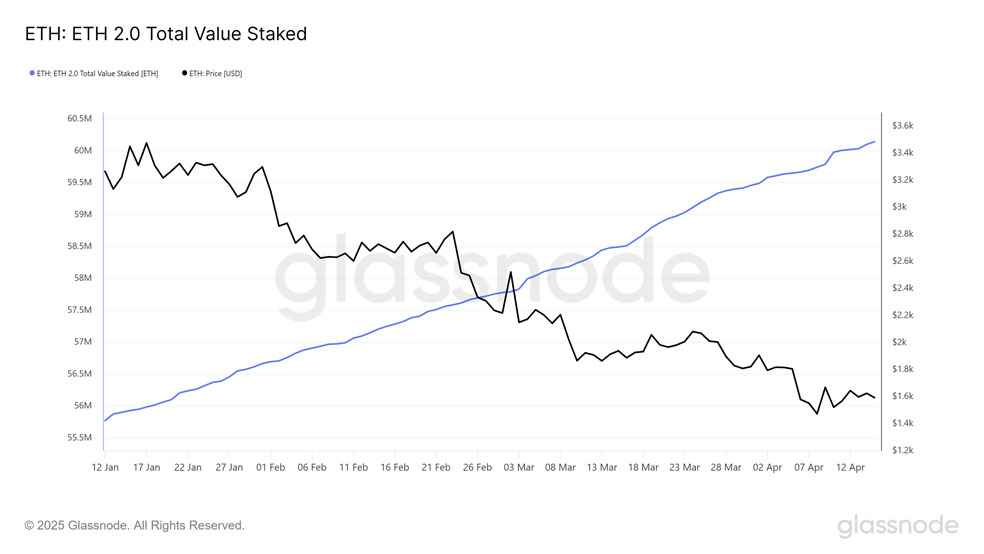 تحلیل اتریوم امروز ۲۷ فروردین ۱۴۰۴ | قیمت در آخرین مناطق حمایتی! ارزش کل قفل شده اتریوم