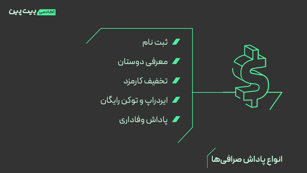 انواع پاداش هایی که صرافی ها می دهند