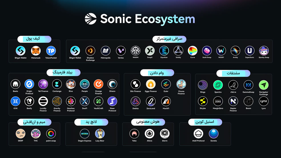 نقش سونیک در آینده DeFi و وب3
