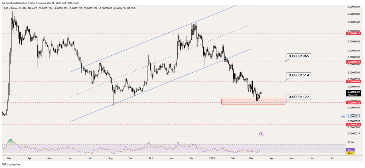 تحلیل تکنیکال رمزارز شیبا اینو | SHIB