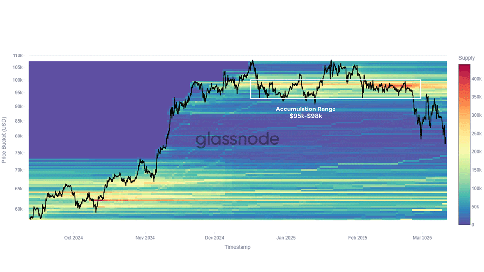 هیت مپ CBD