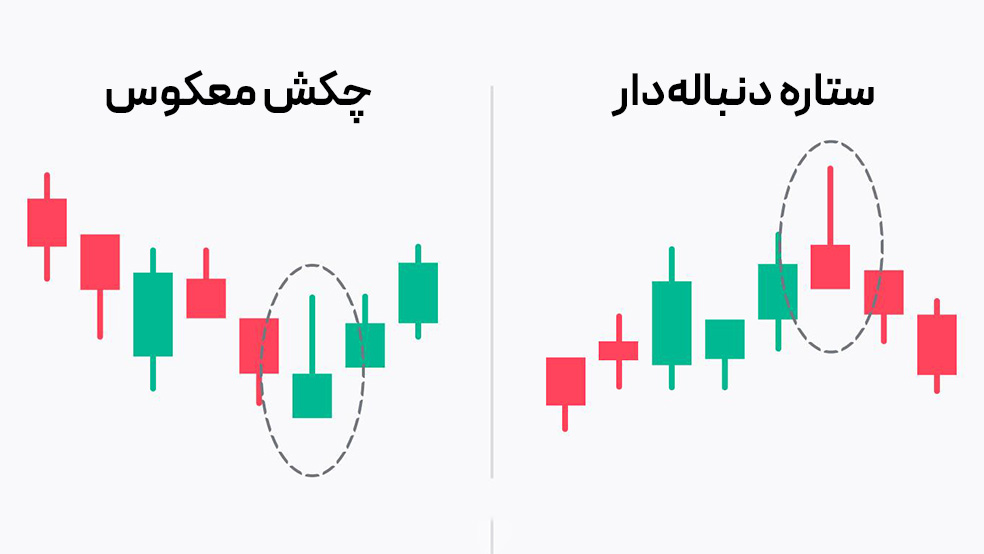 ستاره دنباله‌دار و چکش معکوس