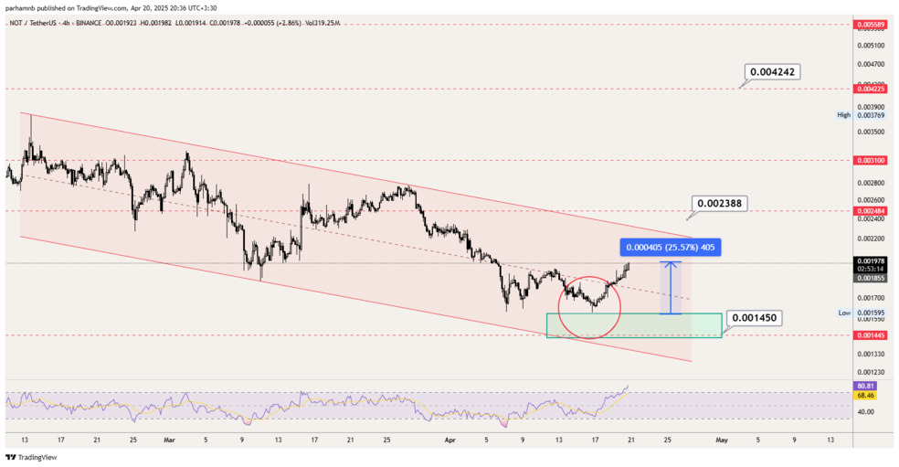 تحلیل نات کوین امروز ۱ اردیبهشت | بهترین قیمت برای خرید نات کوین (NOT) NOT - 4H