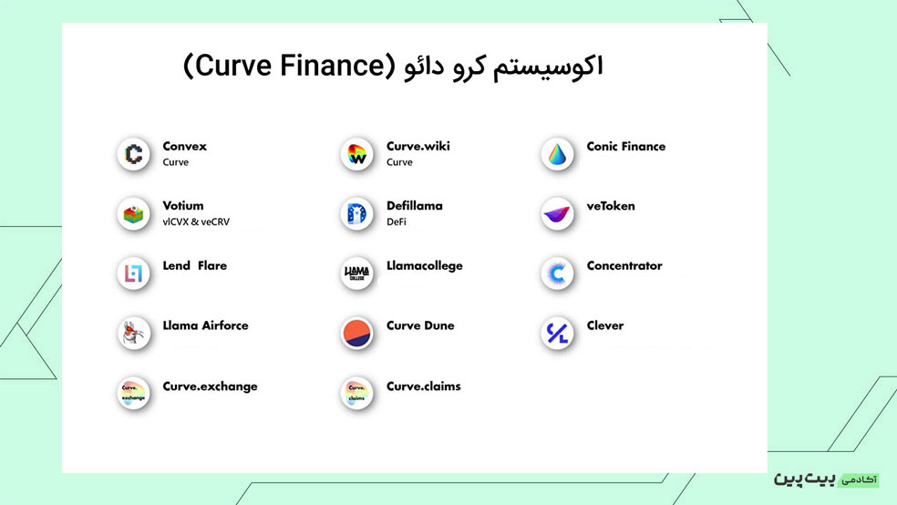 اکوسیستم کرو دائو
