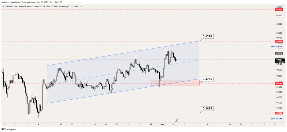 تحلیل سونیک امروز ۱۳ اردیبهشت | قیمت سونیک (فانتوم قدیم) در ناحیه مهم! تحلیل کوتاهمدت سونیک | تایم فریم ۴ ساعته