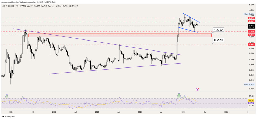 XRP - 1W