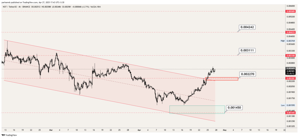 تحلیل نات کوین امروز ۷ اردیبهشت | افزایش قیمت تا کجا ادامه دارد؟ نات کوین ۴ ساعته