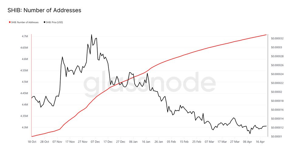 تحلیل شیبا اینو امروز ۲ اردیبهشت | روند صعودی در راه است؟ تحلیل فاندامنتال شیبا (Shiba)