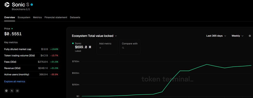 تحلیل سونیک امروز ۱۳ اردیبهشت | قیمت سونیک (فانتوم قدیم) در ناحیه مهم! ارزش کل قفل شده ارز S