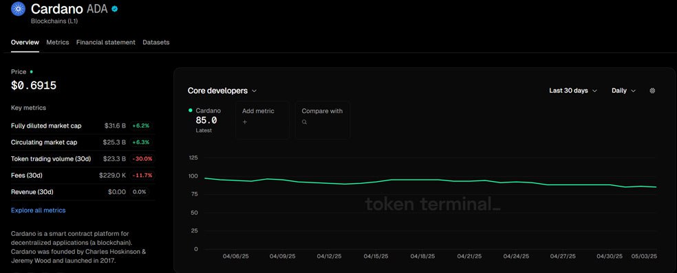 شاخص نرخ گردش توکن نسبت به ارزش بازار کاملاً رقیق‌شده (Token Turnover FDV)