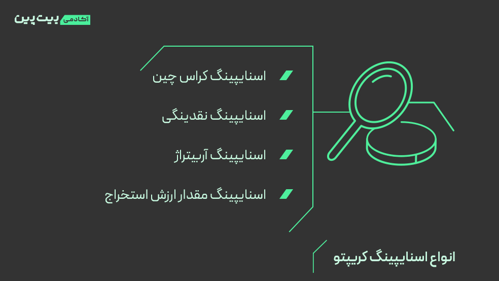 انواع روش های اسنایپینگ کریپتو