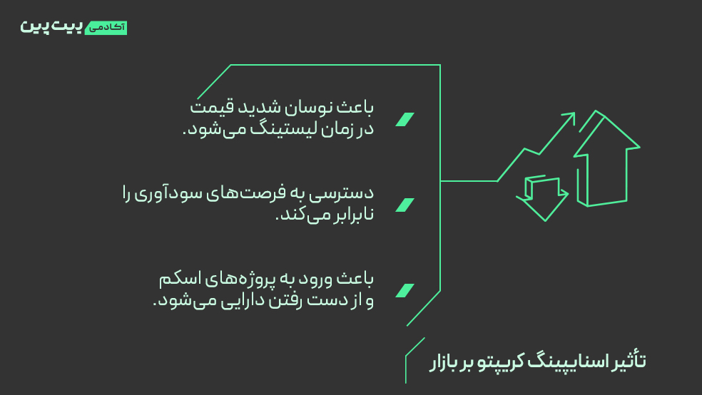 تاثیر اسنایپینگ کریپتو بر بازار
