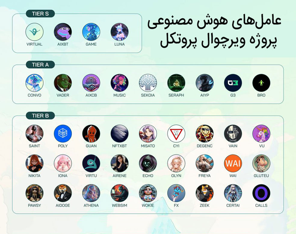 عامل‌های هوش مصنوعی پروژه ویرچوال پروتکل