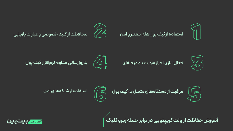 حفاظت از ولت کریپتویی در برابر حمله زیرو کلیک