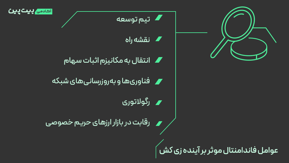 عوامل فاندامنتال موثر بر آینده زی کش