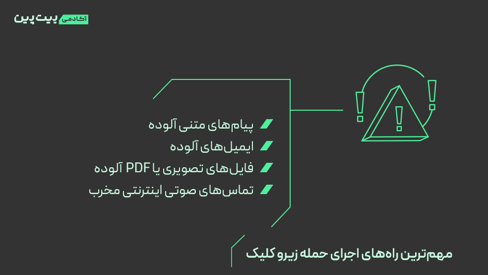 مهم‌ترین راه‌های اجرای حمله زیرو کلیک