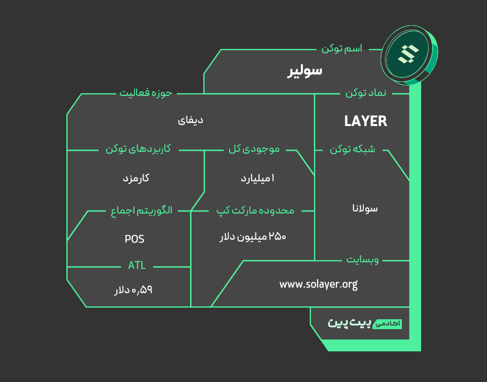 اطلاعات ارز دیجیتال سولیر