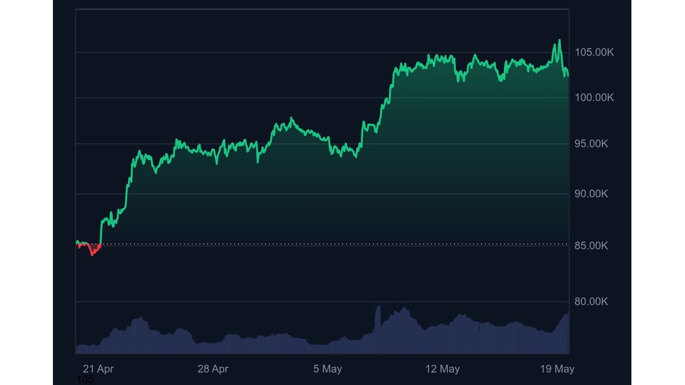 خرید ۷۶۵ میلیون دلار بیت کوین توسط Strategy؛ سود ۱۹ میلیاردی و شکایت حقوقی