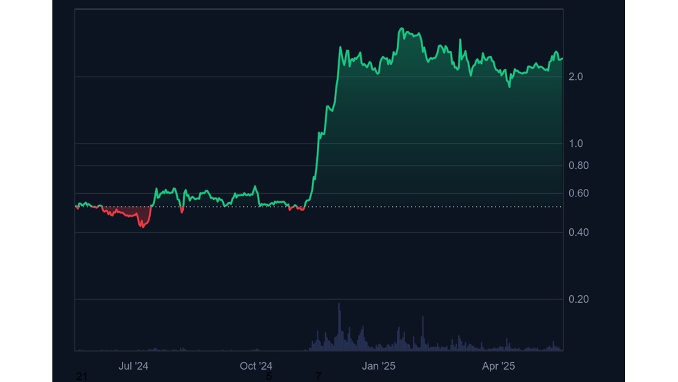 آیا قیمت ریپل (XRP) میتواند به ۱۰ دلار برسد؟