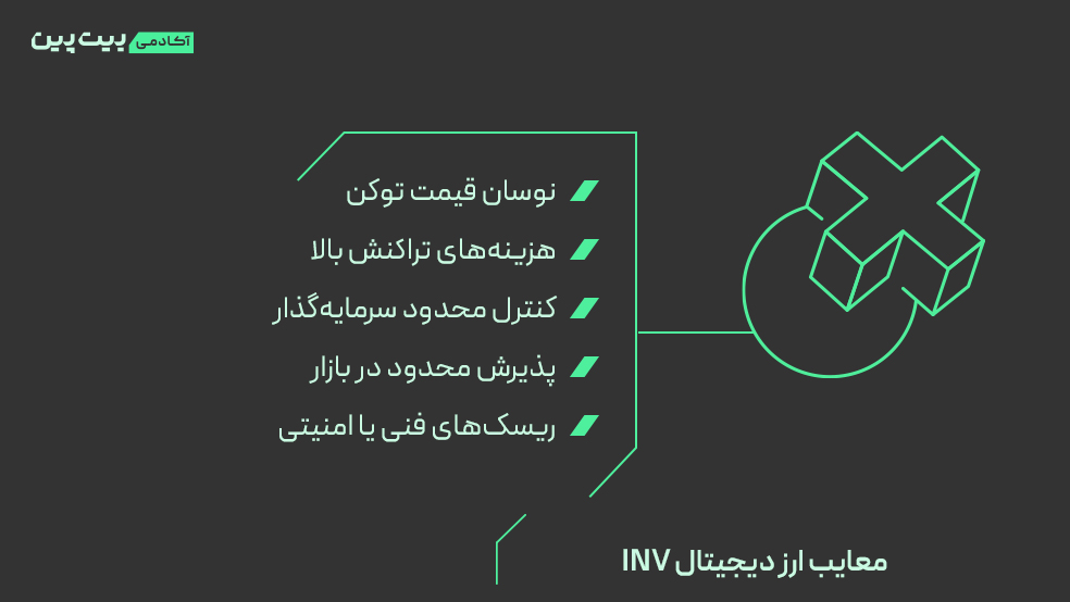 معایب اینورس فایننس