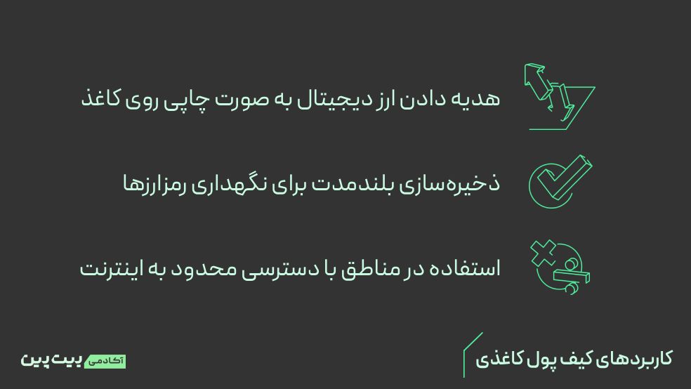 کاربردهای کیف پول کاغذی