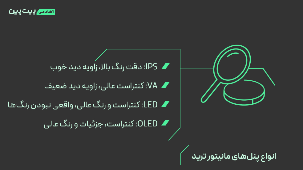 انواع پنل های مانیتورهای تریدینگ