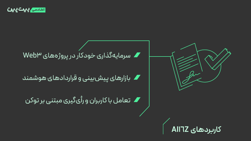کاربردهای AI16Z