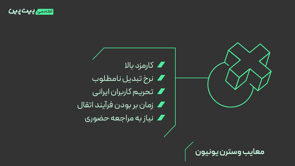 معایب وسترن یونیون