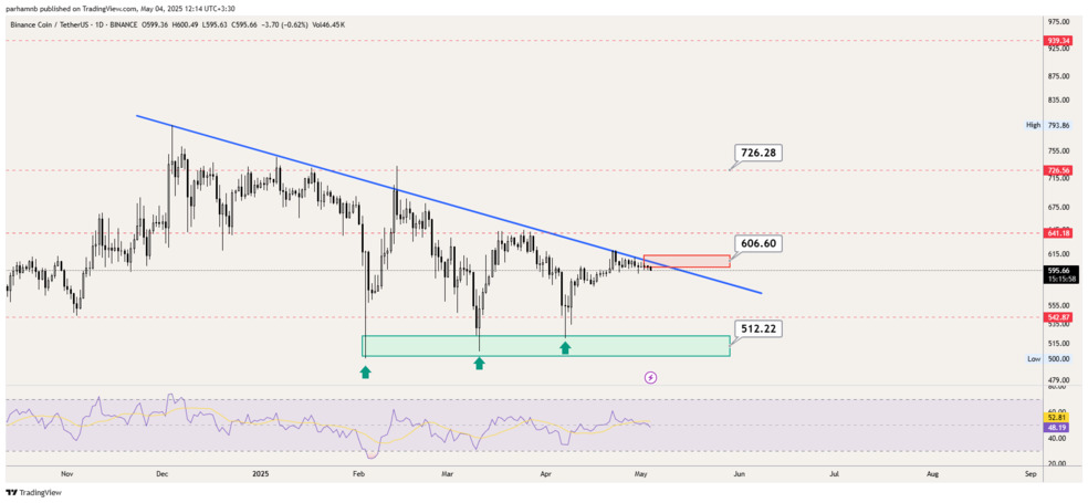 BNB