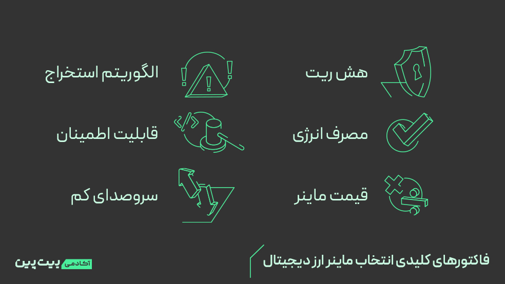 مهم‌ترین فاکتورها برای انتخاب بهترین ماینر ارز دیجیتال