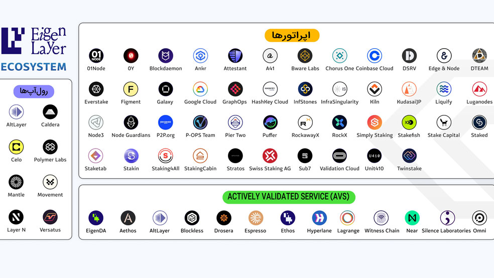 اکوسیستم آیگن لیر