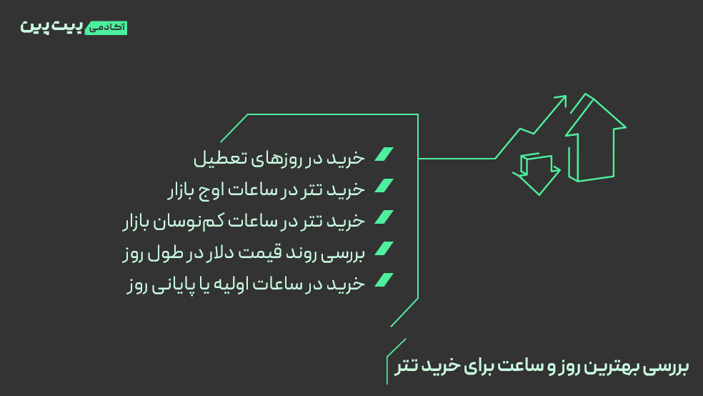بهترین روز و ساعت برای خرید تتر