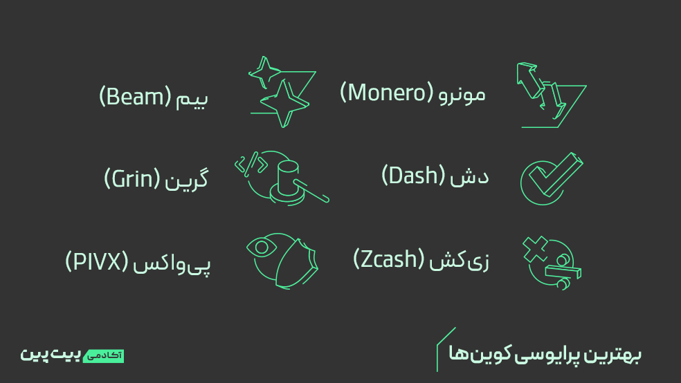 بهترین پرایوسی کوین‌ها که باید بشناسید