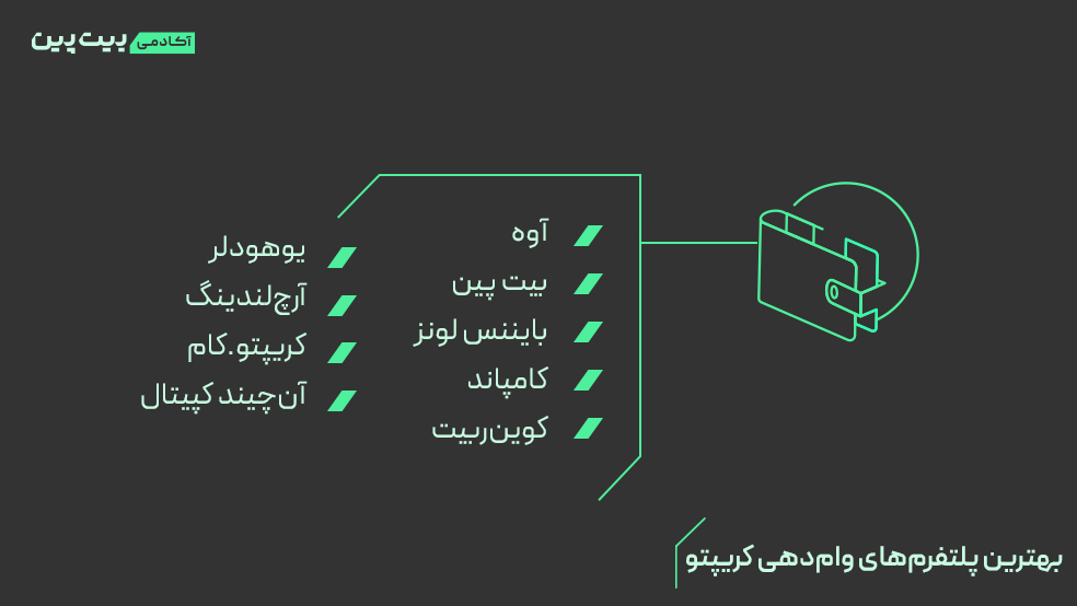 مقایسه بهترین پلتفرم‌های وام‌دهی ارز دیجیتال