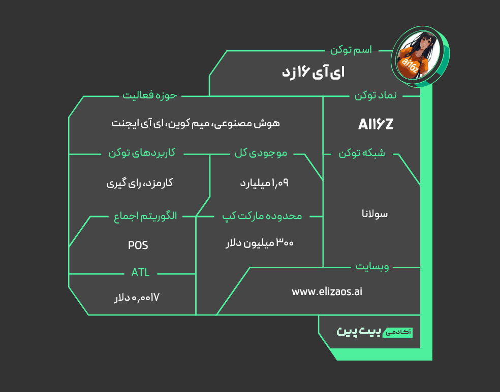 اطلاعات ارز دیجیتال AI16Z