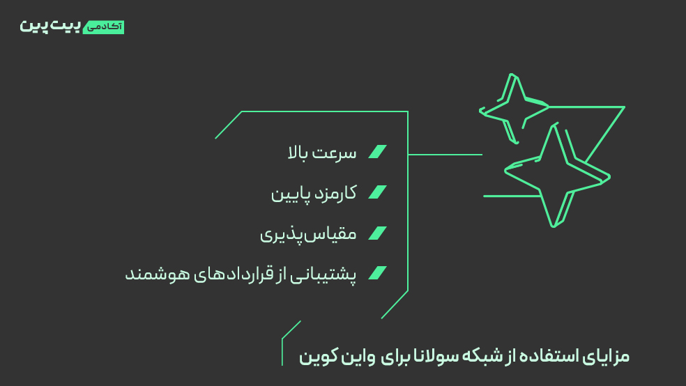مزایای استفاده از شبکه سولانا برای  واین کوین