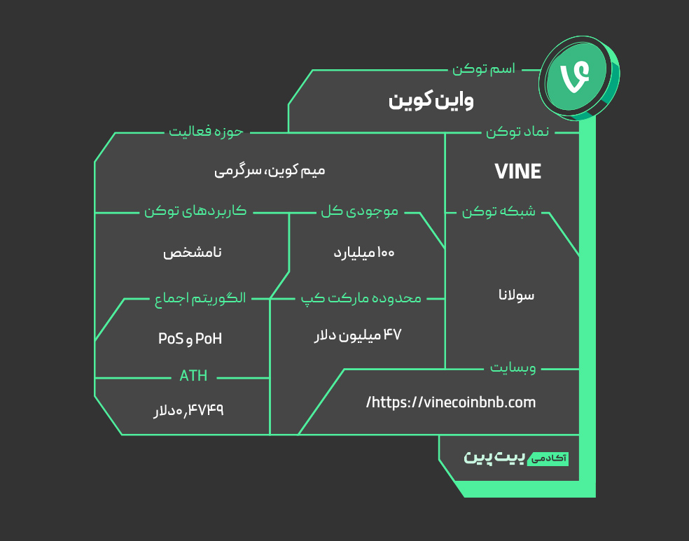 اطلاعات ارز دیجیتال واین کوین