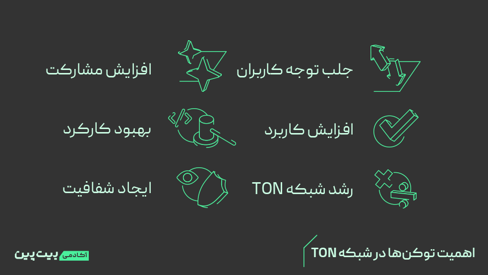 اهمیت بهترین توکن های شبکه تون