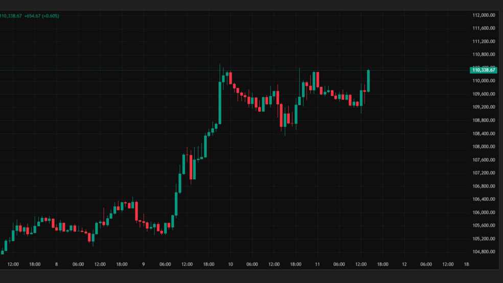 بیت کوین در نزدیکی سقف تاریخی