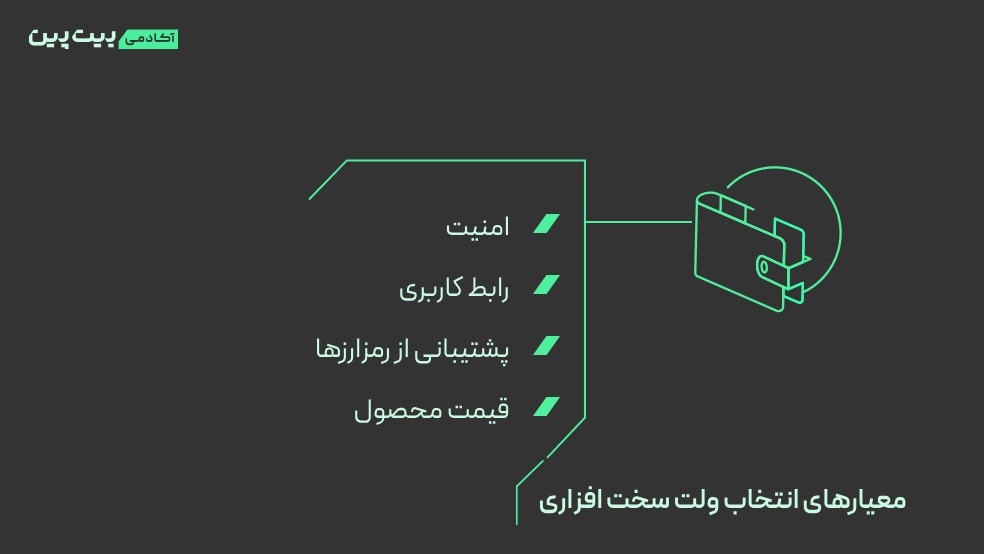 معیارهای انتخاب کیف پول سخت افزاری