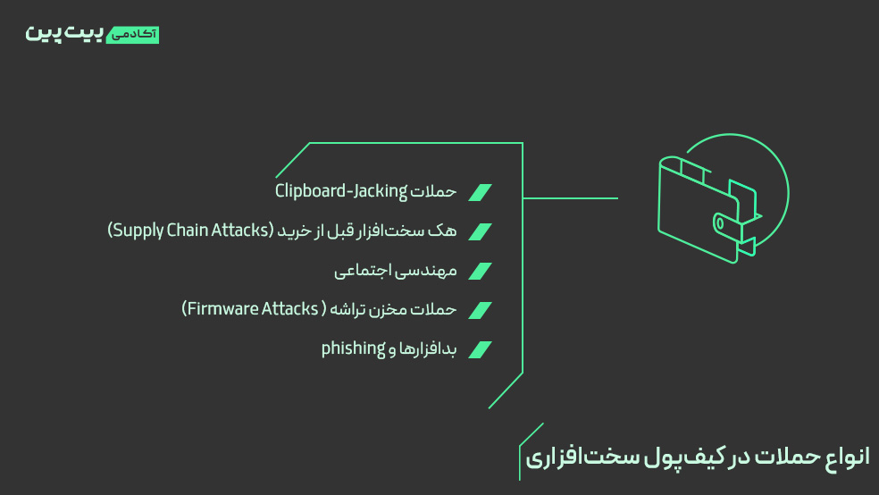 اینفوگرافیک انواع حملات در کیف‌پول سخت‌افزاری