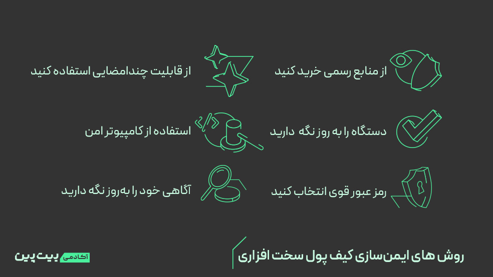 اینفوگرافیک روش‌های ایمن‌سازی کیف‌پول سخت‌افزاری
