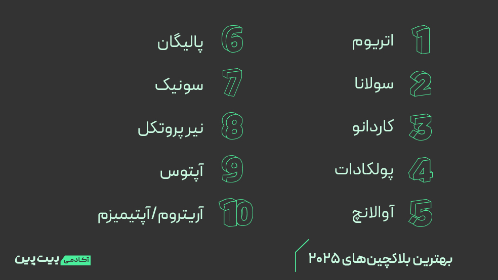 ۱۰ بلاکچین برتر سال ۲۰۲۵ 