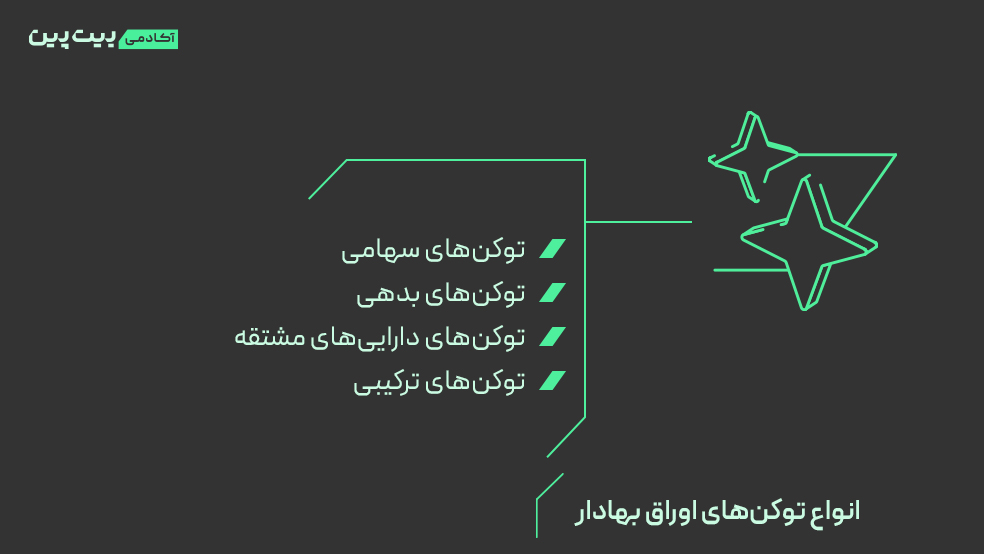 انواع توکن‌های اوراق بهادار