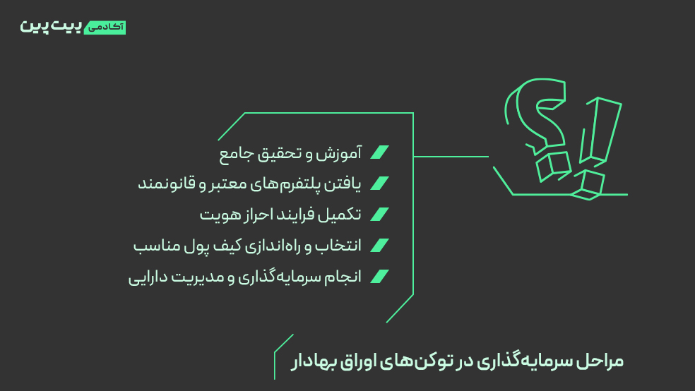 مراحل سرمایه‌گذاری در توکن‌های اوراق بهادار